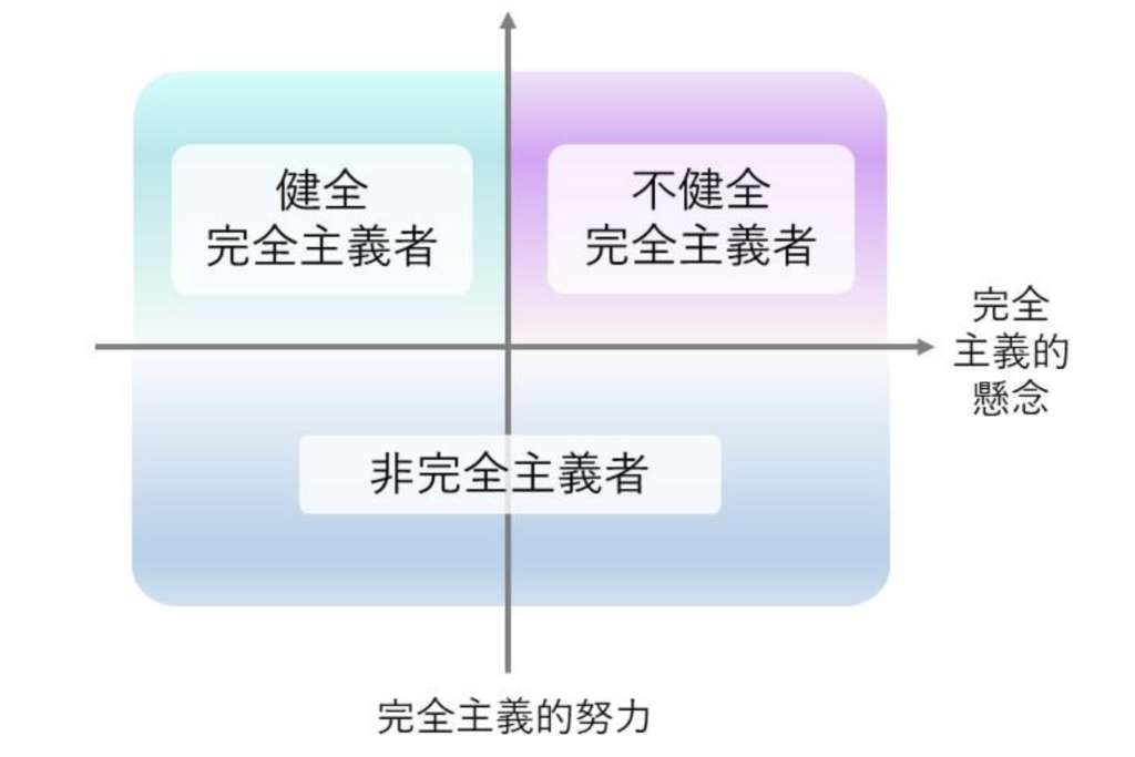 完全主義 - 人事の教科書 ウィティジャーナル
